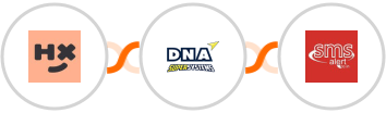 Humanitix + DNA Super Systems + SMS Alert Integration