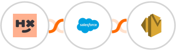 Humanitix + Salesforce Marketing Cloud + Amazon SES Integration