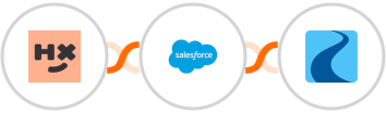 Humanitix + Salesforce Marketing Cloud + Ryver Integration