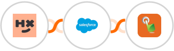 Humanitix + Salesforce Marketing Cloud + SMS Gateway Hub Integration