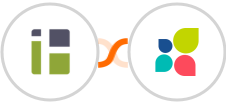 iHomefinder + Act-On Integration