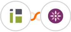 iHomefinder + EmailFig Integration