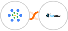 iMeetify + AccuFunnels Integration