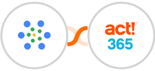 iMeetify + Act! 365 Integration