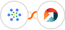 iMeetify + ActiveDEMAND Integration