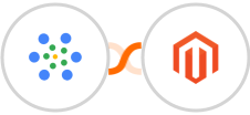iMeetify + Adobe Commerce (Magento) Integration