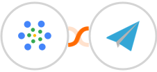 iMeetify + Aero Workflow Integration