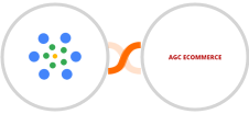 iMeetify + AGC Ecommerce Integration