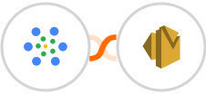 iMeetify + Amazon SES Integration