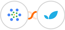 iMeetify + Apptivo Integration