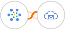 iMeetify + BigMailer Integration
