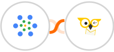 iMeetify + BirdSend Integration