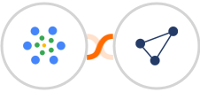 iMeetify + CentralStation CRM Integration