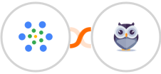 iMeetify + Chatforma Integration