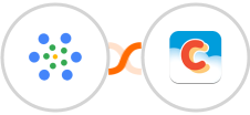 iMeetify + Chatter Integration