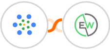 iMeetify + EverWebinar Integration