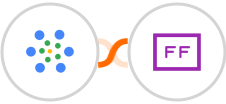 iMeetify + FlowFast Integration