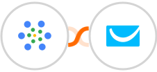 iMeetify + GetResponse Integration