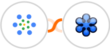 iMeetify + GoToWebinar Integration
