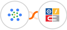 iMeetify + InfluencerSoft Integration