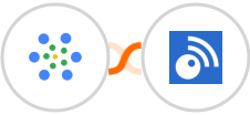 iMeetify + Inoreader Integration