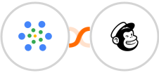 iMeetify + Mailchimp Integration
