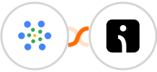 iMeetify + Omnisend Integration