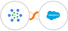 iMeetify + Salesforce Marketing Cloud Integration