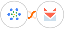 iMeetify + SendFox Integration