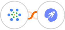 iMeetify + WiserNotify Integration