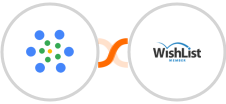 iMeetify + WishList Member Integration