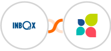 INBOX + Act-On Integration