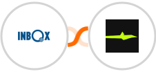INBOX + Calendar Jet Integration