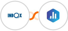 INBOX + Databox Integration