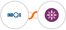 INBOX + EmailFig Integration