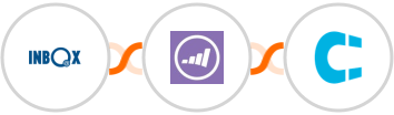 INBOX + Marketo + Clientify Integration