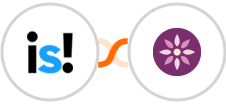 incstarts + EmailFig Integration