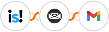 incstarts + Invoice Ninja + Gmail Integration