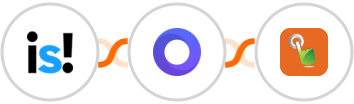 incstarts + Placid + SMS Gateway Hub Integration