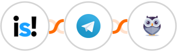 incstarts + Telegram + Chatforma Integration