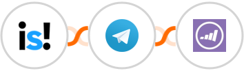 incstarts + Telegram + Marketo Integration