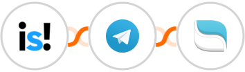 incstarts + Telegram + Reamaze Integration