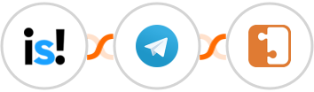 incstarts + Telegram + SocketLabs Integration