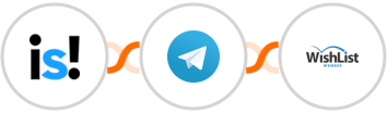 incstarts + Telegram + WishList Member Integration