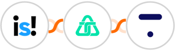 incstarts + Telnyx + Thinkific Integration