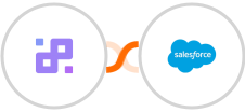 Infinity + Salesforce Marketing Cloud Integration