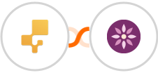 inFlow Inventory + EmailFig Integration
