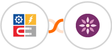 InfluencerSoft + EmailFig Integration