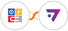 InfluencerSoft + ExpertSender ECDP Integration