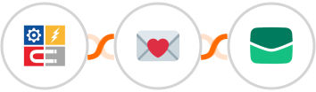 InfluencerSoft + Findymail + Email It Integration